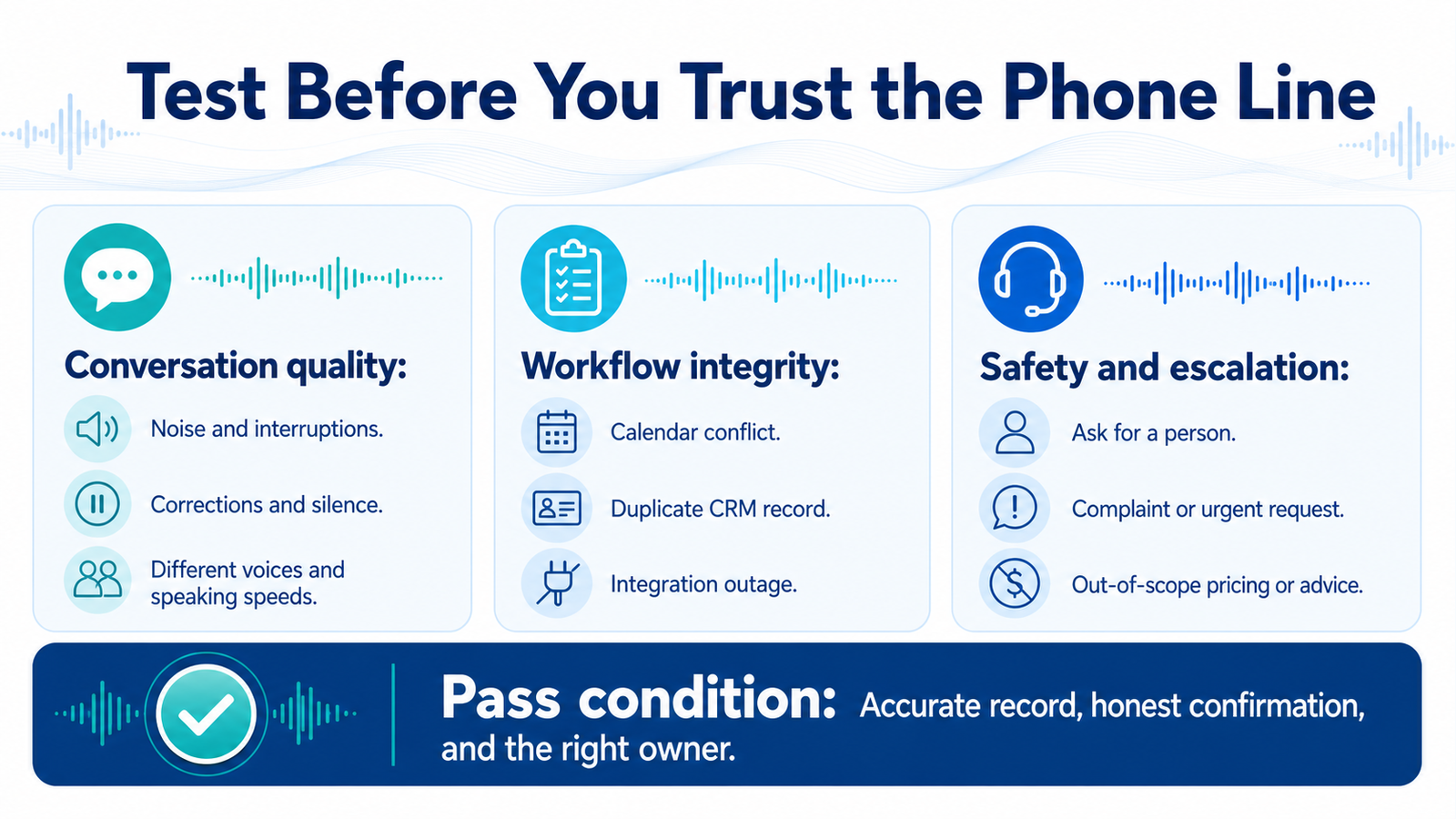 AI receptionist test matrix for quality, safety, and integrations